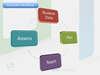 Education Workflow
 