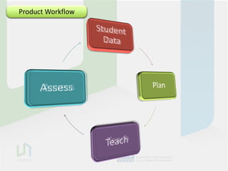 EducationWorkflow
 Product Workflow
 