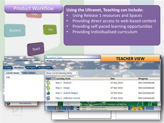 EducationWorkflow
 Product Workflow   Using the Ultranet, Planning can include:
                                        Teaching
                    • Organising your resourcesTasks Spaces that
                       Using Release 1 Learning and in a way
                    • suits you or youraccess to web-based content
                       Providing direct school
                    • Create a variety of Learning Tasks for your
                       Providing self-paced learning opportunities
                    • students individualised curriculum
                       Providing
                    • Assign a Standard to each Learning Task



                                             STUDENT VIEW
                                             TEACHER
 
