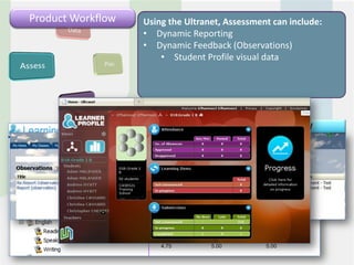 EducationWorkflow
 Product Workflow   Using the Ultranet, Teaching cancan include:
                                        Assessment include:
                    • Using Release 1 resources and Spaces
                       Dynamic Reporting
                    • ProvidingFeedback (Observations) content
                       Dynamic direct access to web-based
                    • Providing self-pacedvisual data
                        • Student Profile learning opportunities
                    • Providing individualised curriculum




                                            STUDENT VIEW
                                            TEACHER




                        4.50       4.75        4.50
                        4.50       4.75        4.50
                        4.75       5.00        5.00
 