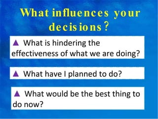 ▲   What is hindering the effectiveness of what we are doing? What influences your decisions? ▲   What have I planned to do? ▲  What would be the best thing to do now? 