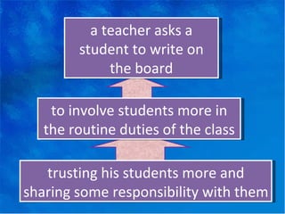 a teacher asks a student to write on the board to involve students more in the routine duties of the class trusting his students more and sharing some responsibility with them 
