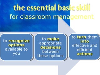 to  recognize   options   available to you to  make  appropriate  decisions   between these options to  turn  them  into  effective and efficient  actions 