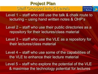 Project Plan Staff Grouped into 5 Levels Level 1 – staff who still use the talk & chalk route to lecturing – using hand written notes & OHP’s Level 2 – staff who use their public directories as a repository for their lectures/class material Level 3 – staff who use the VLE as a repository for their lectures/class material Level 4 – staff who use some of the capabilities of the VLE to enhance their lecture material Level 5 – staff who explore the potential of the VLE & maximise the technology potential for lectures 