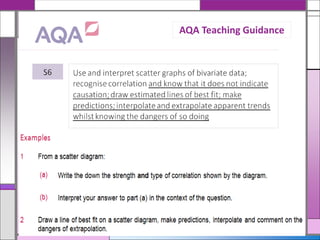 AQA Teaching Guidance
 