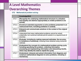 A Level Mathematics
Overarching Themes
 