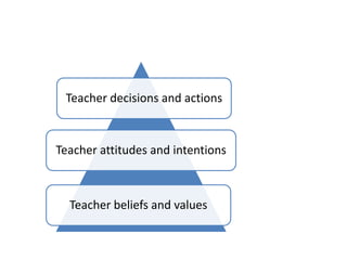 What have I planned to do?What would be the best thing to do now?Is it time for a change of mood or pace?Are we using time efficiently?