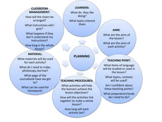How many separate activities will there be?Where will I stand or sit?What do learners  need?What skills will learners be working on?