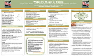 Watson’s Theory of Caring

Angela Guerra, Donnice Johnson, Danisile Maphosa, Idavong Phonasa, Christine Pinones, John Salinas
NURSE 5310 Dr. Elizabeth Sefcik, Ph.D., RN, GNP-BC
Texas A&M University Corpus Christi

Introduction

Internal Consistency
•
•
•
•
•
•

Definitions of concepts are used consistently.
The structural consistency of the theory has no flaws.
Broad concepts need more clear definition.
Intersubjective ideal concept is only briefly mentioned.
Concept of transcendence is not explained all.
Interchanging words such as caring transaction, occasion or moment when
referring to the same concept can lead to some confusion.
• The context and content are congruent.

Watson’s Caring Theory provides
a “philosophical and moral/ethical
foundation for the profession of
nursing” (Watson, 2013). The belief that
nursing is an intersubjective human
process and emphasizes the caring
relationship between the nurse and the
patient is the basis for the theory. Ten
carative factors provide a framework
for the nurse to provide care which may
promote positive outcomes and preserve
human dignity. Both nursing and
medicine embrace the theory because
of its holistic approach to patient care.
Other health and human service
disciplines may also find application for
the theory.



)

Philosophical Claims
> Consistent with “humanism” - a human science driven world view based on the
unity and connectedness of all
> Draws heavily on Eastern philosophy

Application
Application of the Propositions of the Theory
•Caritas 5, “Promoting and accepting positive and negative feelings as
you authentically listen to another’s story”
•Caritas 7, Share teaching and learning that addresses the individual
needs and comprehension styles
(Watson, 2007)

The theory has become an interdisciplinary area of study. It has been used as an
academic resource for other scholarly and professional fields.

Testability of Grand Theory

Empirical Adequacy

Propositions
•Concepts of person, health, nursing, and environment are interrelated
•The person is viewed holistically and is influenced by nursing care in the physical
and nonphysical environment. 
•The nurse-patient relationship positively affects the healing process and
promotes restoration of health. 
•Nursing focuses on helping the patient achieve a higher level of harmony of
mind, body, and spirit
•Harmony of mind, body, and spirit achieved through caring and the transpersonal
caring relationship. 
•Positive patient outcomes occur as a result of a helping and caring nurse-patient
relationship
•It is a grand theory which is broad – touching many aspects of nursing.
•Provides many useful concepts for the practice of nursing and education. 
•Detailed descriptions of the ten caritas factors can be used to guide and
improve practice, and could be used in research

Significance to the Nursing Profession
> Provides a framework for nursing processes and holistic care that allows nurses to

 Conceptual Model
> No explicit conceptual model from which it was derived
> Developed from a metaphysical, phenomenological, existential and spiritual
orientation
> Dynamic and evolving – a work in progress .

Concepts are organized and presented in an easy to understand format.
Role of both nurse and patient in the caring process is clearly explained.
Many terms are uncomplicated and simple to follow.
Some terms are abstract and difficult for Western nurse to comprehend
without explanation.
• The ten caritas processes are clearly identified.
• Diagrams can easily covey the process of transpersonal caring and the dynamics
of the nurse-patient relationship.

Relationships among the concepts of theory
•Assumes caring and the nurse-patient relationship lead to positive outcomes
•Described by Watson as central to nursing practice, because it addresses caring
relationships between humans and the deep experiences of life. 
•Primary goal of nursing is assumed to be helping the patient achieve a higher
degree of harmony within mind, body, and soul.
•Nursing is believed to be responsible for creating an environment that is
conducive to healing by displaying a positive attitude and accepting the patient
unconditionally .

Significance / Four Metapardigms

facilitate positive changes in a patient’s health status.
> Promotes a “transpersonal caring healing model of nursing” built on mutual trust
between nurse and patient

•
•
•
•

Watson's theory incorporates a holistic approach to patient care and
focuses on the relationship between the patient and nurse. Caring science is an
evolving field that is dependent upon the nursing profession and science. The
science is relevant to health, education, and human service professions. The unity
created from caring relationships with others, the community, and the universe
is acknowledged by the act of transpersonal caring. The theory is guided by the
ten caritas processes. These provides framework for incorporating caring into
one’s professional or personal life.

www.PosterPresentations.com



Parsimony

Description of the Theory

TEMPLATE DESIGN © 2008

Significance

 Although much research continues to be published, additional
research is needed to fully establish the empirical adequacy of
Watson’s Theory of Human Caring

•
•

 As of yet, there has been no published research that documents
the outcomes of a Transpersonal Caring Relationship or the
effects of the Ten Caritas Processes, as described by Watson

•
•
•

Description / Ten Caritas Processes

•
•

Mrs. G is a 68-year-old widow with stage IV colon cancer and metastasis to the bone. She is on
hospice services; her daughter, Sara, moved in to care for her. Upon arrival to the home, Sara greets
the RN. Sara avoids eye contact, answers questions abruptly, and appears angry. Mrs. G is pleasant
and responds politely, but her smile is forced. She tells the RN that she is, “doing pretty good.”
However, the RN notices frequent grimaces and avoidance of movement; Mrs. G appears to be in pain.

Built upon elements that are subjective and related to the experiences of the
individuals involved
Testable using phenomenological methods, which considers the description of
the individual’s personal experiences and beliefs
Consistent with grand theories - encompasses all persons as its population of
interest and attempts to explain and describe “caring” as a foundation for all
nursing
Attempts to help nurses to, “translate their unique talents, interests, and
gifts into human service of caring and healing, for self and others, and even
the planet Earth itself”
Core principles focused on healing, building relationships and personal
experiences, can be applied and examined through a humanistic model.
Personal experiences are significant because of the impact they have upon the
caregiver and recipient of care.
Subjective experience and transpersonal relationships are fundamental to the
theory

The RN establishes a caring relationship through open communication with Mrs. G
(Caritas 5)
> The RN asks and encourages Mrs. G to: rate her pain, and openly discuss her thoughts,
fears, and emotions.
> Mrs. G describes pain at, “7-8” and reports, “no fear” related to her medication. She
states that her daughter becomes frustrated when asked to give her pain meds.
Mrs. G believes Sara is uncertain how she is to administer the medications.
> Mrs. G states that she only wants to “protect” her daughter and make her job easier.
> The RN listens to Mrs. G and encourages her to talk openly about her feelings and her
thoughts about Sara’s behavior and feelings.

The RN establishes a caring relationship through open communication with Sara
(Caritas 5)
> When alone with Sara, the RN encouraging her to express her fears and frustrations

Ten Caritas Processes™
1.Embrace altruistic values and Practice loving kindness
with self and others.
2.Instill faith and hope and honor others.
3.Be sensitive to self and others by nurturing individual
beliefs and practices.
4.Develop helping – trusting- caring relationships.
5.Promote and accept positive and negative feelings as
you authentically listen to another’s story.
6.Use creative scientific problem-solving methods for
caring decision making.
7.Share teaching and learning that addresses the
individual needs and comprehension styles.
8.Create a healing environment for the physical and
spiritual self which respects human dignity.
9.Assist with basic physical, emotional, and spiritual
human needs.
10.Open to mystery and Allow miracles to enter.
Caritas Processes refined from Inova Health
Jean Watson 2007

openly.
> At first, Sara is rude and angry; the RN simply listens and allows Sara an opportunity to
vent her frustrations without fear of judgment.
> The nurse avoids statements such as, “You shouldn’t feel that way”. Instead, she validates
Sara’s feelings by restating them back to her.
> Eventually, Sara begins to cry – stating, “I can’t stand to see her like this” and “ I feel like a
failure, because she never seems to be pain free for long”.
> The RN listens and encourages Sara by explaining that hospice staff, including a social
worker and a chaplain, will be available 24/7 to listen and support her.

Pragmatic Adequacy
•
•
•
•
•
•

Watson provides a framework to nursing practice specific to
professional nurses in the real world.
Several studies have applied Watson’s theory in the real world of
nursing practice with positive outcomes.
It is legal for the practitioner to implement and measure this
theory’s effectiveness.
Theory-based nursing actions are compatible with expectations for
nursing practice and lead to favorable outcomes as evidenced by the
Denver Nursing Project in Human Caring.
Based on this study, comparisons have been made before and after
implementation of Watson’s Theory of Caring.
Not only did patients report that the program was important to
their overall emotional and physical health, but an increase in job
satisfaction was reported by nurses, hospital length of stay was
decreased, and health care costs were lowered

The RN shares teaching that addresses the individual needs and comprehension
styles (Caritas 7)
> Once Sara is calm, the RN provides education about pain medication and Mrs. G’s disease
process.
> The RN provides adequate information, but is careful to limit it to only what Sara can absorb
at this time.
> The RN also assures Sara that she will review information at every visit and that Sara can
call anytime with questions. She verifies that the education has reduced the stress felt by
Sara and that she has answered her questions thoroughly.

.

The RN then facilitates a conversation between mother and daughter. Sara tells her mother that
she will feel better if her mother is honest about her symptoms and pain level. Mrs. G reassures Sara
that she feels well cared for and appreciates her efforts. Ultimately, Mrs. G feels comfortable
asking for pain medication, and Sara becomes confident in her ability to administer her mother’s
medications. The RN establishes a caring relationship in which both patient and caregiver trust the
RN enough to communicate their honest thoughts and feelings.

 