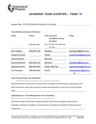 LEARNING TEAM CHARTER – TEAM “A”
Course Title PSY/305 Professional Orientation in Psychology
Team Members/Contact Information
Name Phone Time zone and
Availability During
the Week
Email
xxx-xxx-xxxx (e.g., AZ “Mtn Time”, Mon-Sat
9-11pm)
April Augello 208-800-1538 Mountain aprilaugello@gmail.com
Josephine Grace Pacific j.mikita.grace@gmail.com
Joshua Stewart Mountain
Octavia Bradford 602-422-5149 Mountain octbradford@gmail.com
Stephanie Smith 909-984-8442 Pacific, Mon-Sat sugarsezjump@gmail.com
Teri Andresen 760-904-8222 Pacific Tediandresen1@gmail.co
m
Team Ground Rules and Guidelines
What are the general expectations for all members of the team?
We should present our best work in a timely manner, contribute to work discussion, and be open to the
ideas of other team mates with the goal to complete the assignments on time and to our best possible
ability. ________________________________________________________________________________________
Expectations for Time Management and Involvement
(Participation, communication with the team, accessibility, etc.)
Each team member should check in daily (if possible) with the team messages, provide input as
applicable, and reply to messages in a timely manner (as possible) to expedite the writing process of
assignments.__________________________________________________________________________________
The Learning Team Charter is provided as a tool to encourage effective team collaboration. Please refer back to the
Learning Team Charter as you complete each of the Learning Team assignments for your class. June 2010
 