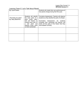 Lesson Plan Format
MTE/534 Version 5
4
Learning Team C: Let’s Talk About Plants!
By: Carmi Green Students will create their own performance of
how plants change during their life cycle.
“The Parts of a plant”
By: Mary Blackmon
Students will identify
the main parts of a
plant (roots, stem,
leaf and flower) by
locating each part on
a live plant and
labeling those parts
on their worksheet.
Formative Assessment: Teacher will observe
students as they identify the parts of a flower
Summative Assessment: As students
complete their worksheet the teacher will
check off the parts of the flower that they
have labeled correctly
 