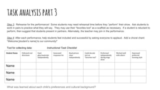 taskanalysispart3
Step 3: Rehearse for the performance! Some students may need rehearsal time before they “perform” their show. Ask students to
work in pairs to practice what they will say. They may use their “favorites tool” as a scaffold as necessary. If a student is reluctant to
perform, then suggest that students present in partners. Alternately, the teacher may join in the performance.
Step 4: After each performance, help students feel included and successful by asking everyone to applaud. Add a choral chant:
“Welcome [student’s name] to our community!”
Tool for collecting data: Instructional Task Checklist
What was learned about each child’s preferences and cultural background?
Name
Name
Name
 