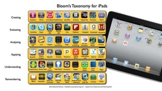 Learning Technologies