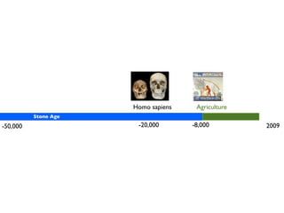 Learning Technologies 2009