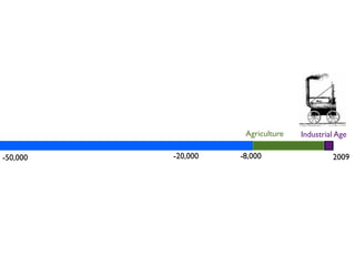 Learning Technologies 2009