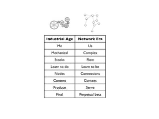 Learning Technologies 2009