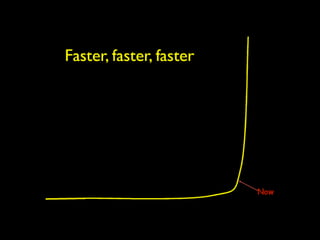 Learning Technologies 2009