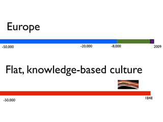 Learning Technologies 2009