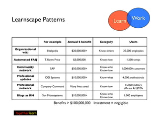 Learning Technologies 2009