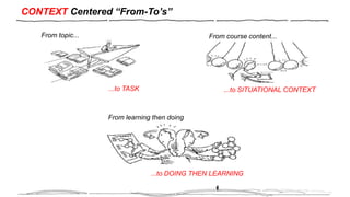 CONTEXT Centered “From-To’s”
...to TASK
From topic...
...to SITUATIONAL CONTEXT
From course content...
...to DOING THEN LEARNING
From learning then doing
 