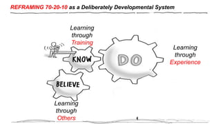REFRAMING 70-20-10 as a Deliberately Developmental System
Learning
through
Training
Learning
through
Experience
Learning
through
Others
 