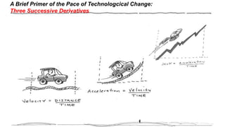 A Brief Primer of the Pace of Technologcical Change:
Three Successive Derivatives
 