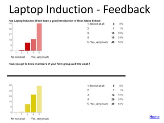 Laptop Induction - Feedback




                          Home
 