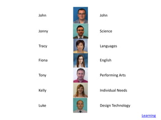 John    John


Jonny   Science


Tracy   Languages


Fiona   English


Tony    Performing Arts


Kelly   Individual Needs


Luke    Design Technology

                            Learning
 