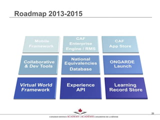 Canadian Defence Academy Learning Technologies Overview | PPTX