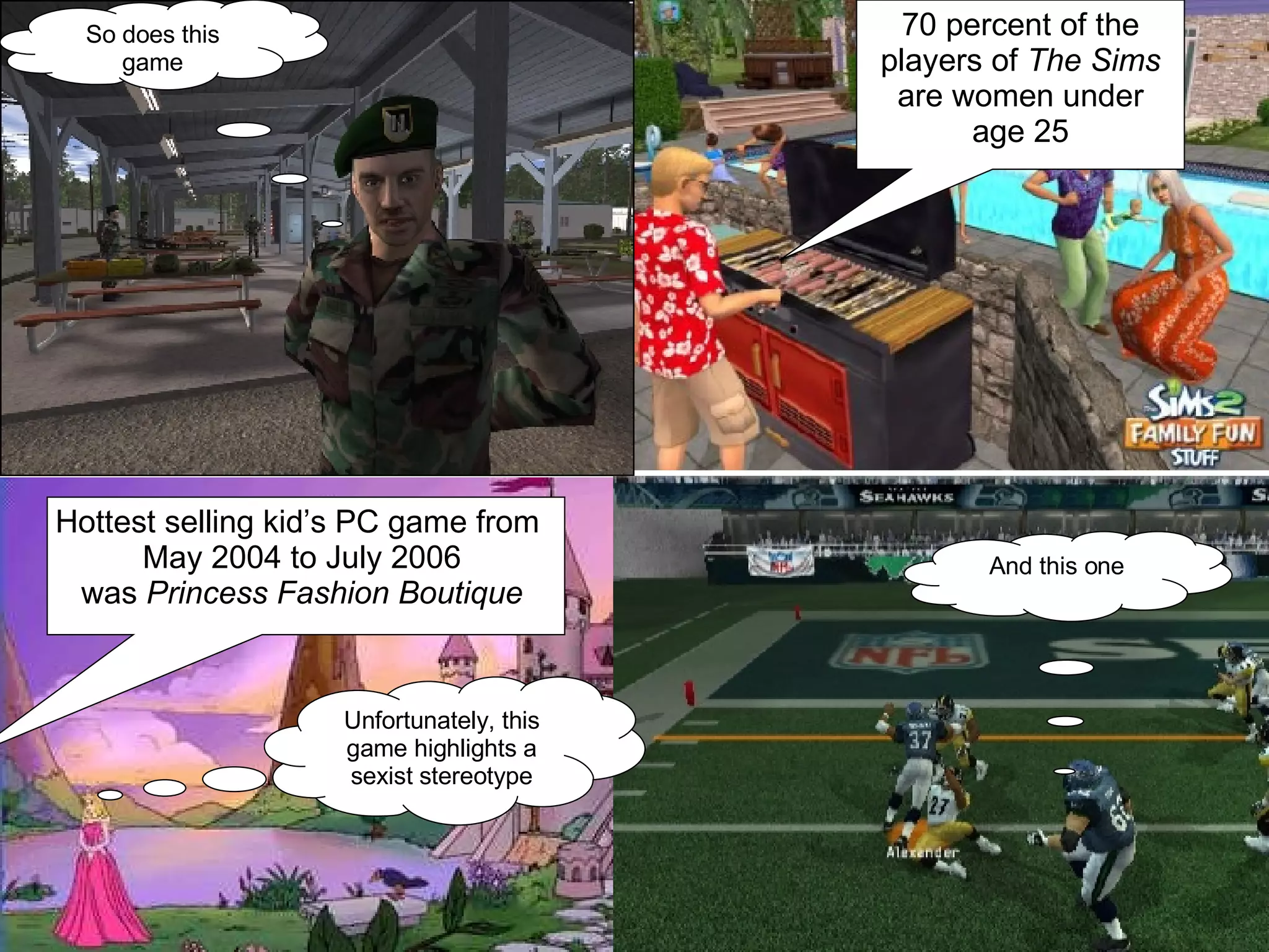 70 percent of the players of  The Sims  are women under age 25 Unfortunately, this game highlights a sexist stereotype So does this game And this one Hottest selling kid’s PC game from  May 2004 to July 2006 was  Princess Fashion Boutique 
