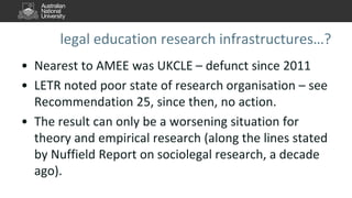 legal education research infrastructures…?
• Nearest to AMEE was UKCLE – defunct since 2011
• LETR noted poor state of research organisation – see
Recommendation 25, since then, no action.
• The result can only be a worsening situation for
theory and empirical research (along the lines stated
by Nuffield Report on sociolegal research, a decade
ago).
 