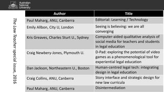 Author Title
Paul Maharg, ANU, Canberra Editorial: Learning / Technology
Emily Allbon, City U, London Seeing is believing: we are all
converging
Kris Greaves, Charles Sturt U., Sydney Computer-aided qualitative analysis of
social media for teachers and students
in legal education
Craig Newbery-Jones, Plymouth U. D-Pad: exploring the potential of video
games as a phenomenological tool for
experiential legal education
Dan Jackson, Northeastern U., Boston Human-centred legal tech: integrating
design in legal education
Craig Collins, ANU, Canberra Story interface and strategic design for
new law curricula
Paul Maharg, ANU, Canberra Disintermediation
TheLawTeacherspecialissue,2016
 