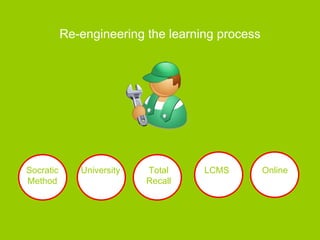 Re-engineering the learning process Online LCMS Total Recall University Socratic Method 