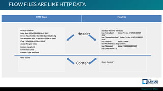 #ossummit #lfelc
FLOW FILES ARE LIKE HTTP DATA
HTTP Data FlowFile
HTTP/1.1 200 OK
Date: Sun, 10 Oct 2010 23:26:07 GMT
Server: Apache/2.2.8 (CentOS) OpenSSL/0.9.8g
Last-Modified: Sun, 26 Sep 2010 22:04:35 GMT
ETag: "45b6-834-49130cc1182c0"
Accept-Ranges: bytes
Content-Length: 13
Connection: close
Content-Type: text/html
Hello world!
Standard FlowFile Attributes
Key: 'entryDate’ Value: 'Fri Jun 17 17:15:04 EDT
2016'
Key: 'lineageStartDate’ Value: 'Fri Jun 17 17:15:04 EDT
2016'
Key: 'fileSize’ Value: '23609'
FlowFile Attribute Map Content
Key: 'filename’ Value: '15650246997242'
Key: 'path’Value: './’
Binary Content *
Header
Content
 