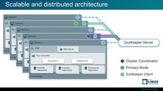 #ossummit #lfelc
Scalable and distributed architecture
 