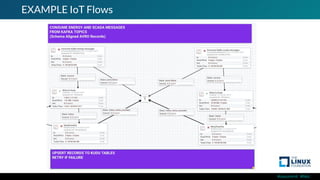 #ossummit #lfelc
EXAMPLE IoT Flows
 