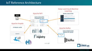 #ossummit #lfelc
IoT Reference Architecture
STORAGE LAYER
sensors
Apache NiFi
Apache Kafka
DATA SYNDICATION
SERVICE BY KAFKA
Kafka Topic
iot
DATA FLOW APPS
POWERED BY NIFI
Apache Impala
Deep Learning & Machine
Learning
MODEL EXECUTION
REST
 