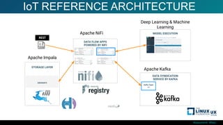 #ossummit #lfelc
STORAGE LAYER
sensors
IoT REFERENCE ARCHITECTURE
Apache NiFi
Apache Kafka
DATA SYNDICATION
SERVICE BY KAFKA
Kafka Topic
iot
DATA FLOW APPS
POWERED BY NIFI
Apache Impala
Deep Learning & Machine
Learning
MODEL EXECUTION
REST
 