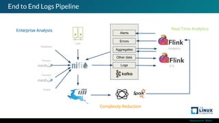 #ossummit #lfelc
End to End Logs Pipeline
Routers
Databases
Firewalls
Logs
Logs
Errors
Aggregates
Alerts
Other data
ETL
Analytics
Enterprise Analysis Real Time Analytics
Complexity Reduction
Events
 
