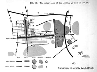 from Image of the City, Lynch (1960)
 