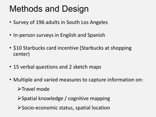• Survey of 196 adults in South Los Angeles
• In-person surveys in English and Spanish
• $10 Starbucks card incentive (Starbucks at shopping
center)
• 15 verbal questions and 2 sketch maps
• Multiple and varied measures to capture information on:
Travel mode
Spatial knowledge / cognitive mapping
Socio-economic status, spatial location
Methods and Design
 