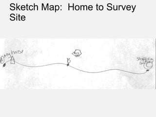 Sketch Map: Home to Survey
Site
 