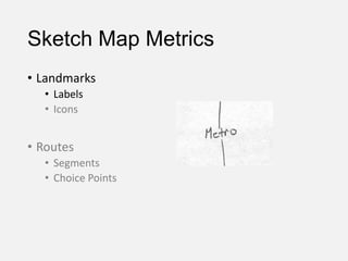 Sketch Map Metrics
• Landmarks
• Labels
• Icons
• Routes
• Segments
• Choice Points
 