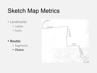Sketch Map Metrics
• Landmarks
• Labels
• Icons
• Routes
• Segments
• Choice Points
 