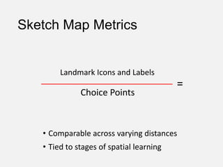 Sketch Map Metrics
Landmark Icons and Labels
Choice Points
=
• Comparable across varying distances
• Tied to stages of spatial learning
 