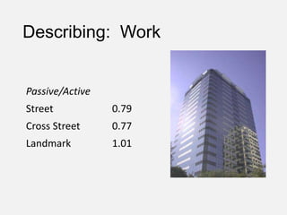 Describing: Work
Passive/Active
Street 0.79
Cross Street 0.77
Landmark 1.01
 