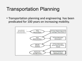 Transportation Planning
• Transportation planning and engineering has been
predicated for 100 years on increasing mobility.
 