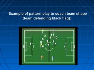 Example of pattern play to coach team shapeExample of pattern play to coach team shape
(team defending black flag):(team defending black flag):
 