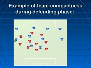 Example of team compactnessExample of team compactness
during defending phase:during defending phase:
 