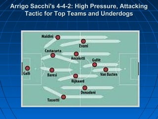 Arrigo Sacchi's 4-4-2: High Pressure, AttackingArrigo Sacchi's 4-4-2: High Pressure, Attacking
Tactic for Top Teams and UnderdogsTactic for Top Teams and Underdogs
 